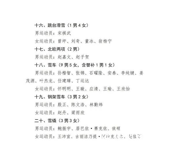 冬运中心关于公示米兰冬奥会参赛运动员名单的通知